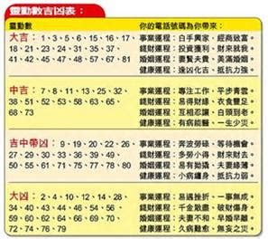 電話兇吉|數字吉兇查詢/號碼測吉兇（81數理）